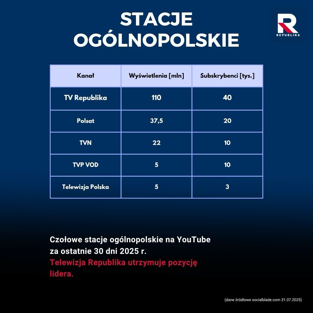 Dane YouTube