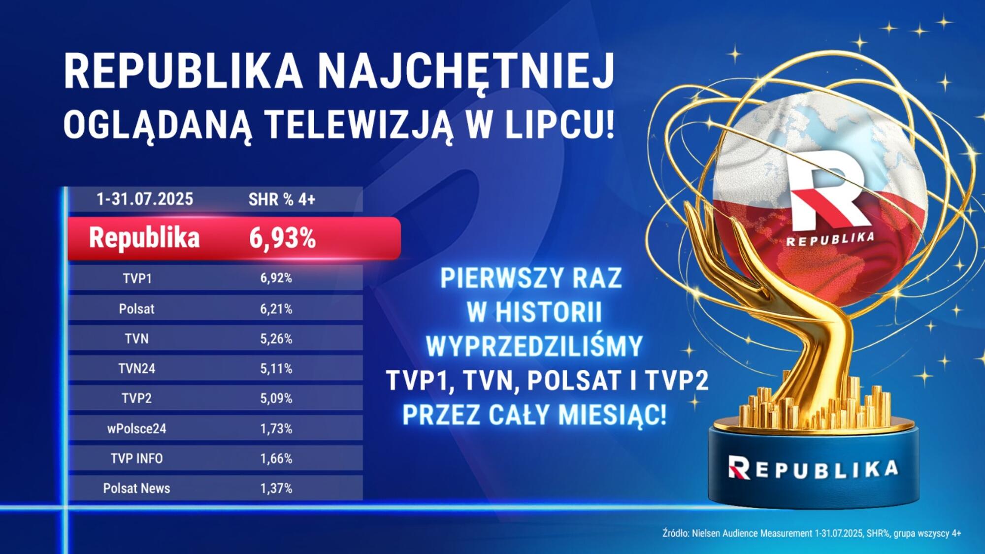 Republika dane