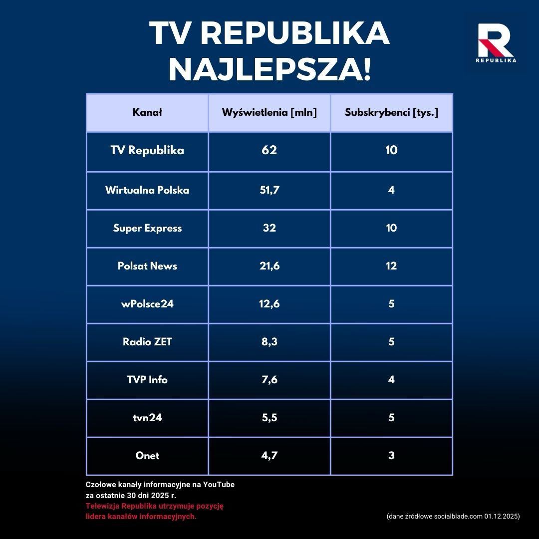 Republika w mediach społecznościowych