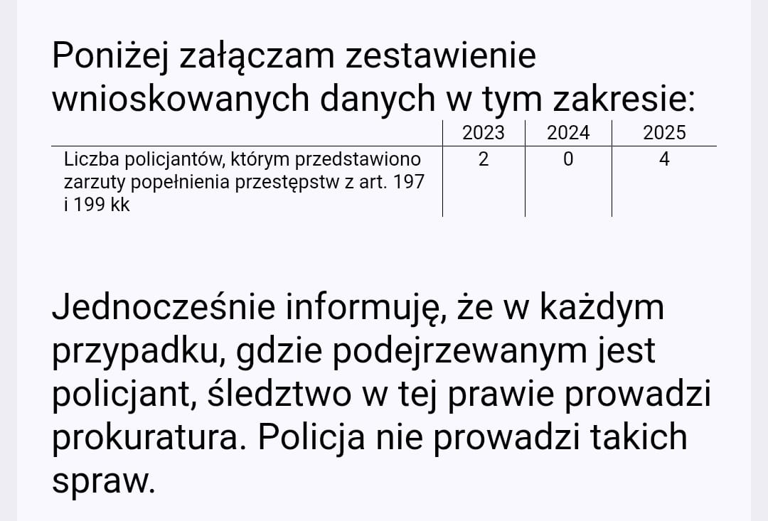 statystyka oficjalna