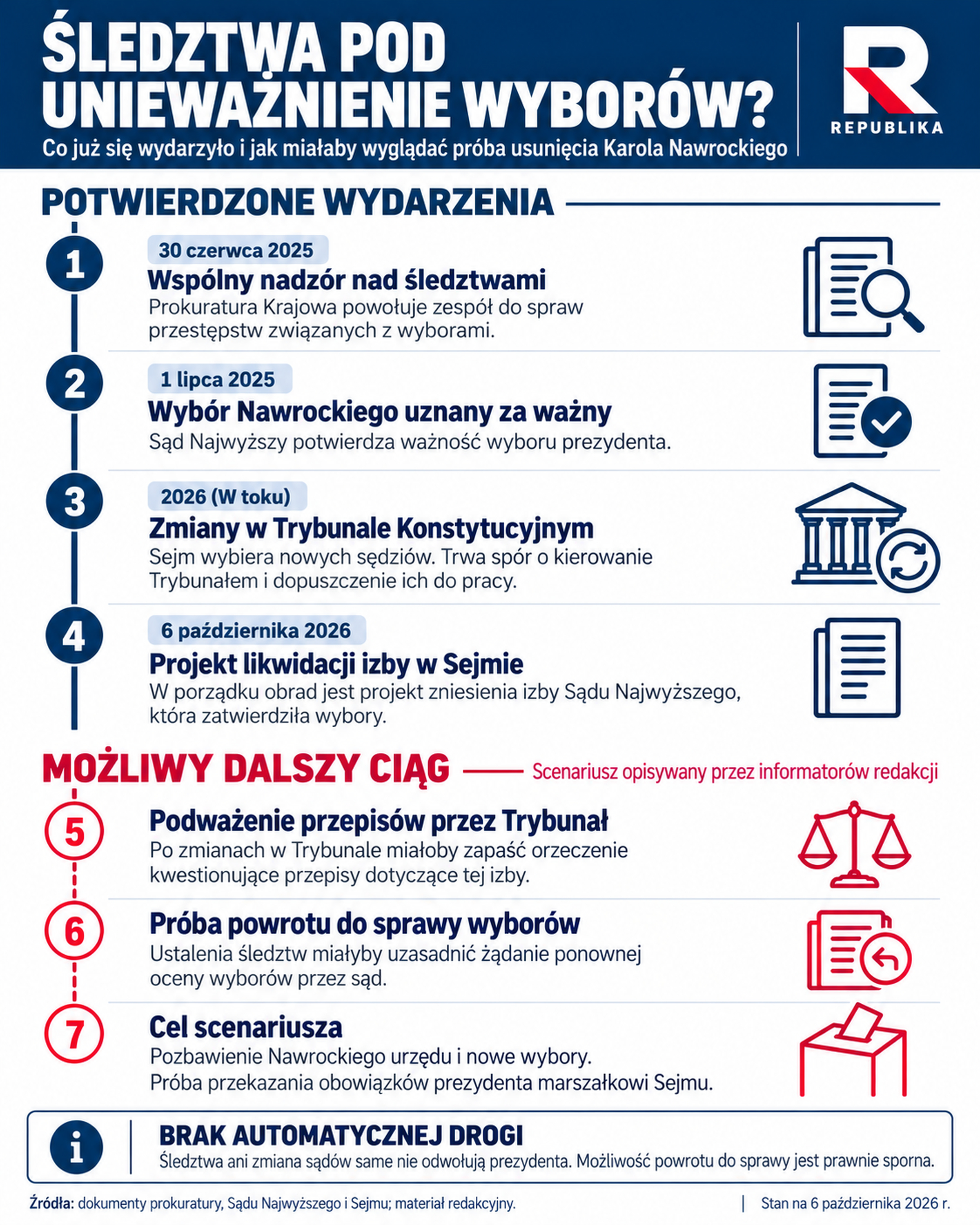 Infografika_Republika_wybory_