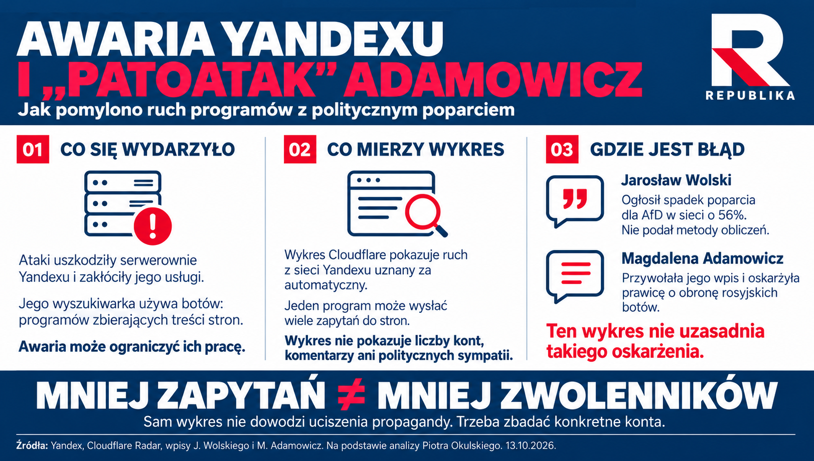 Infografika dot. Ataku Adamowicz na podst. analizy Piotra Okulskiego
