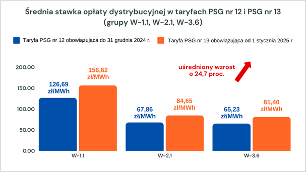Usunięto obraz.