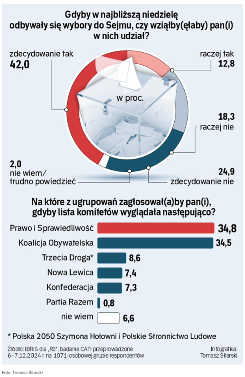 Usunięto obraz.
