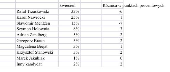 Usunięto obraz.