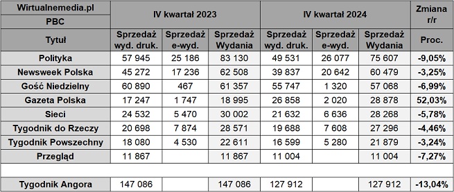 Usunięto obraz.