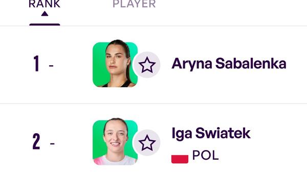 ranking WTA