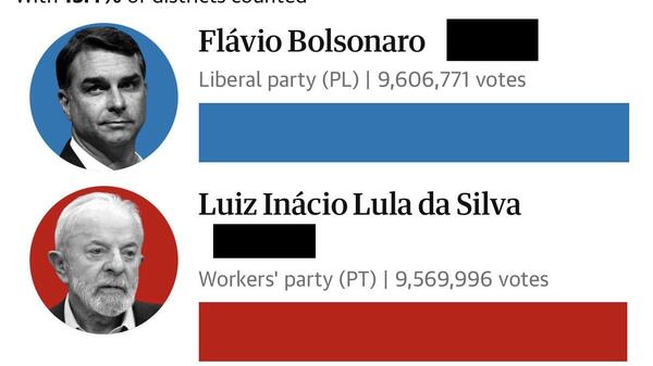liczenie głosów w wyborach w Brazylii
