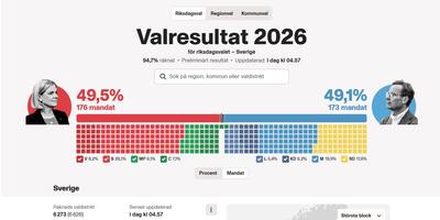 wyniki wyborów w Szwecji