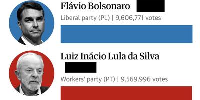 liczenie głosów w wyborach w Brazylii