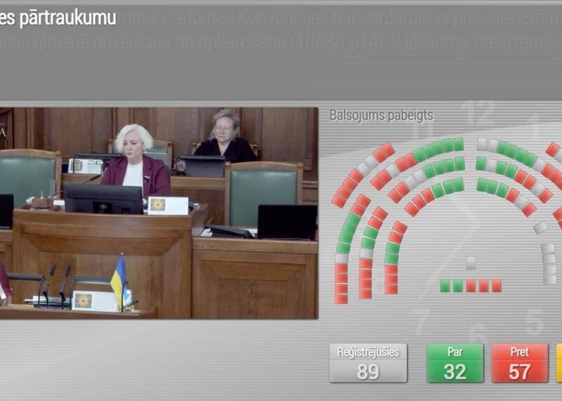głosowanie w łotewskim sejmie