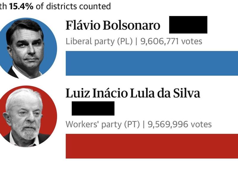 liczenie głosów w wyborach w Brazylii